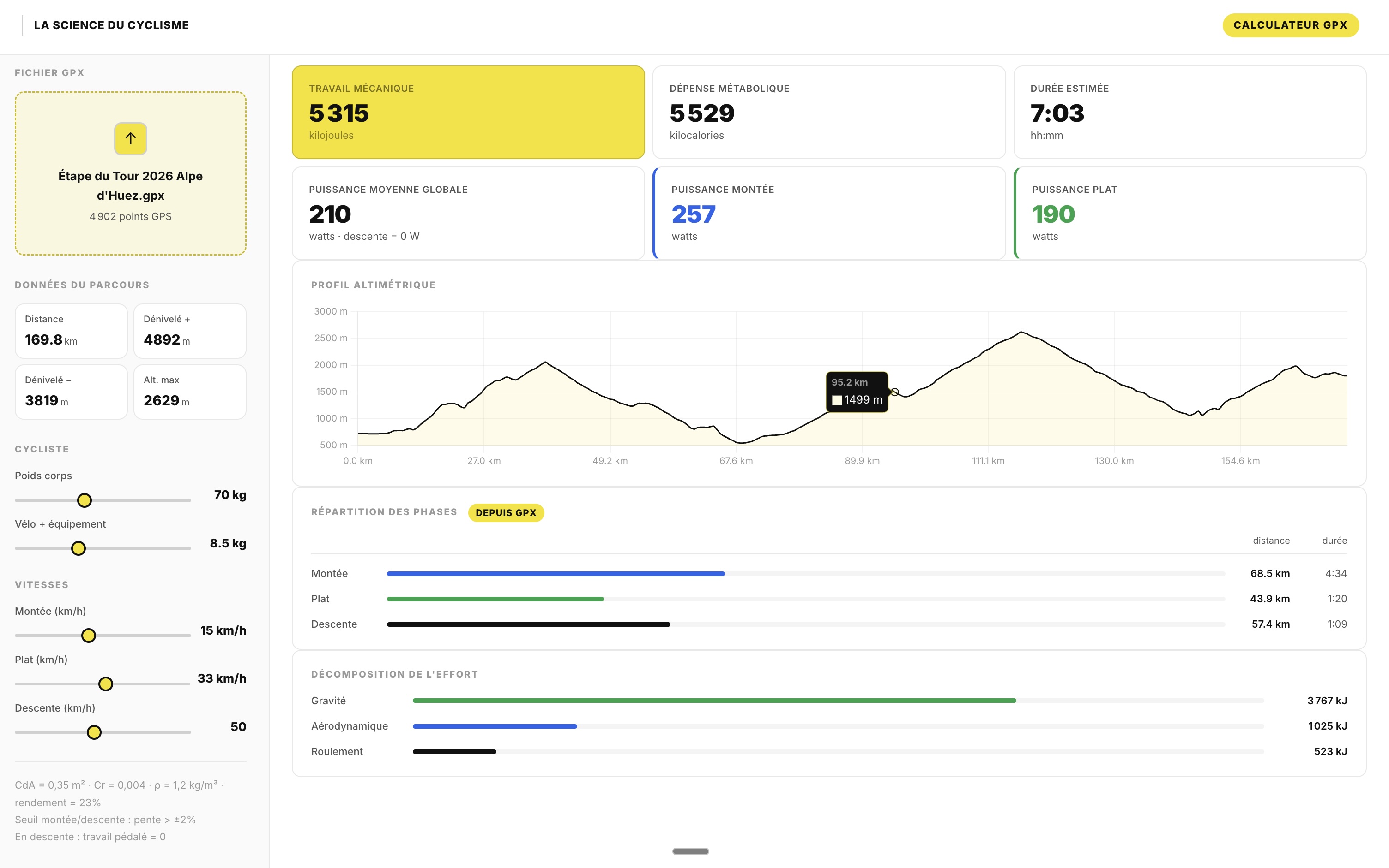 Calculateur de performance GF90